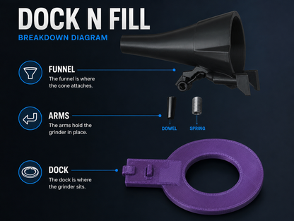 Dock-N-Fill Nivel 2: Rellenador de conos manual púrpura y blanco y base para molinillo
